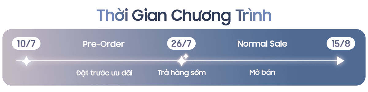 Nhận thông tin sớm nhất