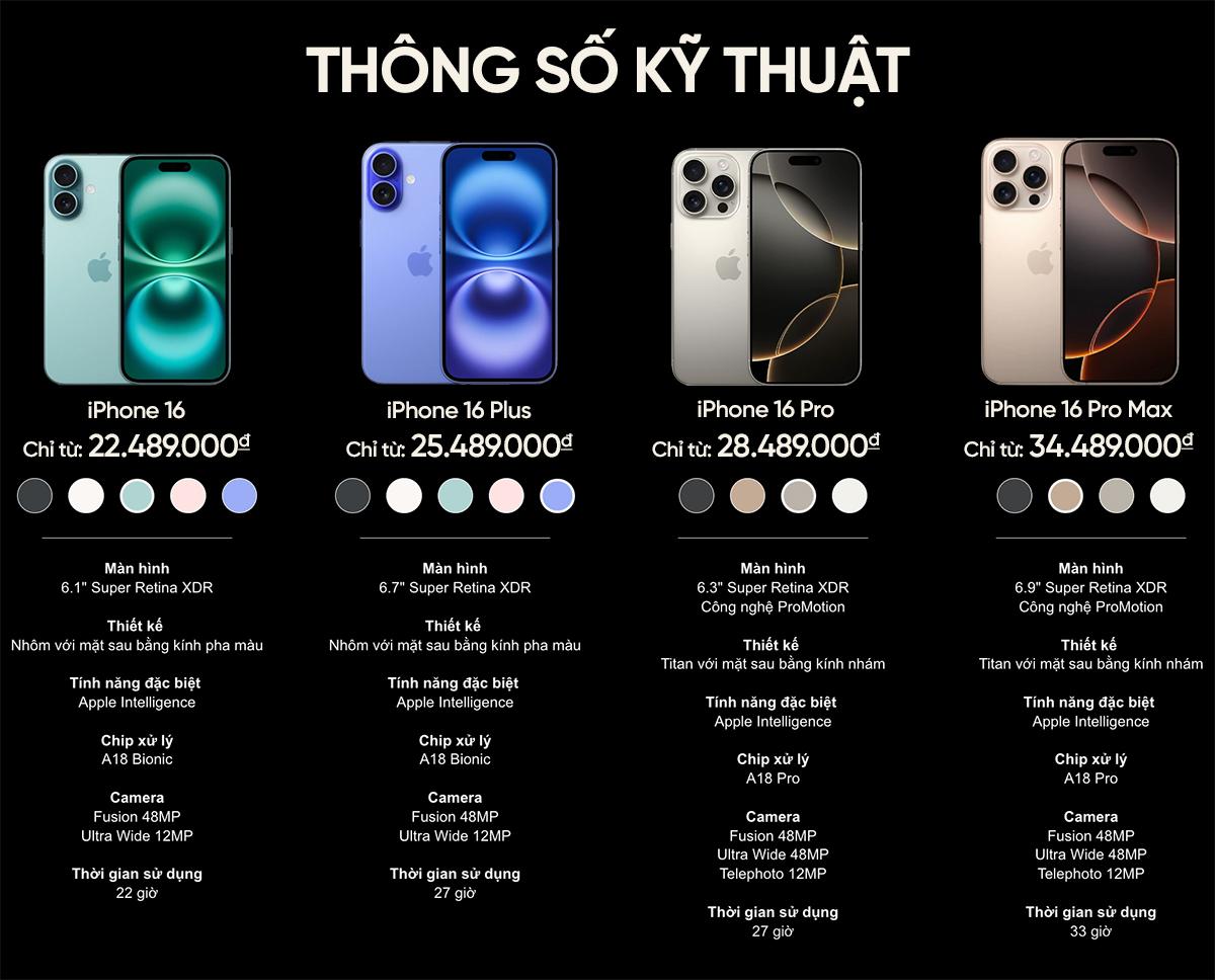 THÔNG SỐ KỸ THUẬT IPHONE 16 SERIES