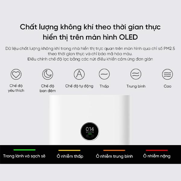 Máy Lọc Không Khí Xiaomi Smart 4 Pro Chính Hãng