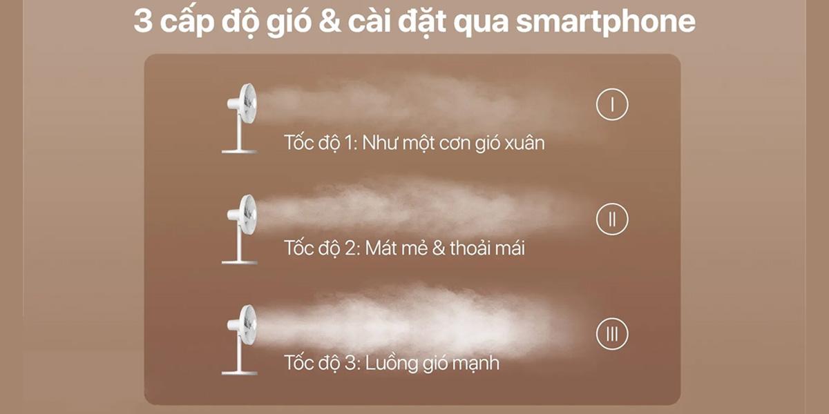 Quạt thông minh Xiaomi Mi Smart Standing Fan 2 Lite Cũ