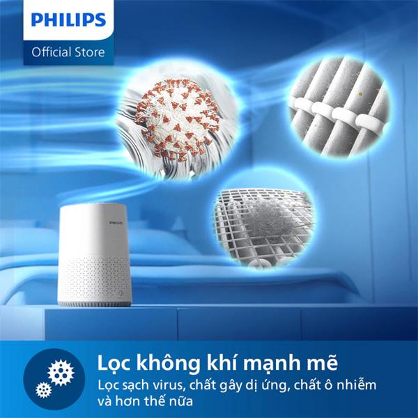 Máy Lọc Không Khí PHILIPS AC0650/10 Chính Hãng