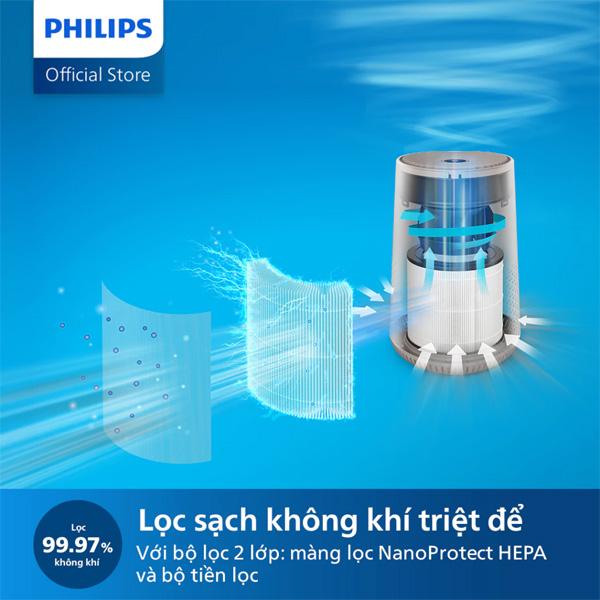 Máy Lọc Không Khí PHILIPS AC0650/10 Chính Hãng