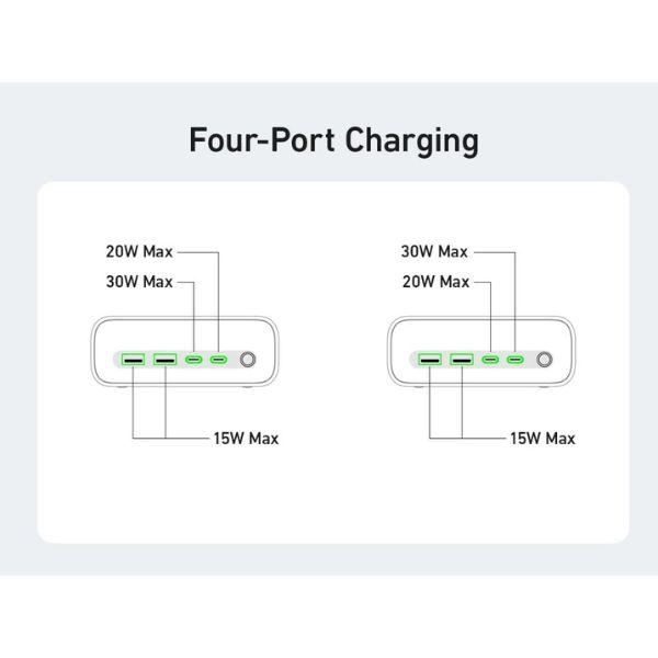Đế Sạc Anker 525 A91C0 3AC 2A 2C 67W Chính Hãng 