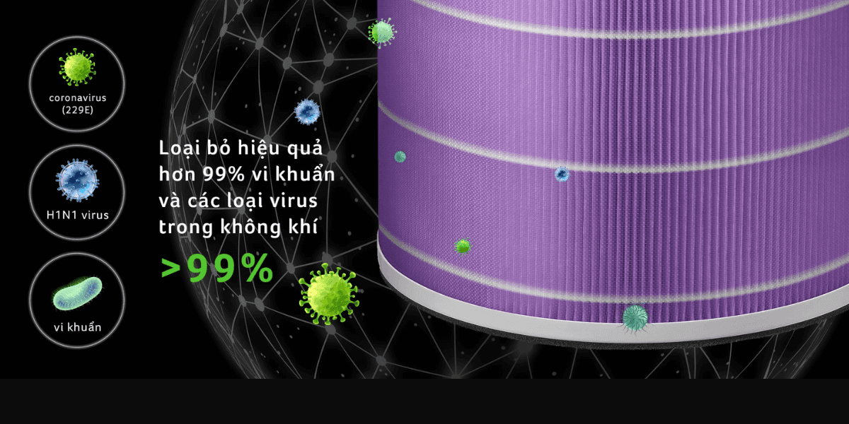 Máy Lọc Không Khí Kết Hợp Quạt Đối Lưu 2in1 Acerpure Cool C2-UVC