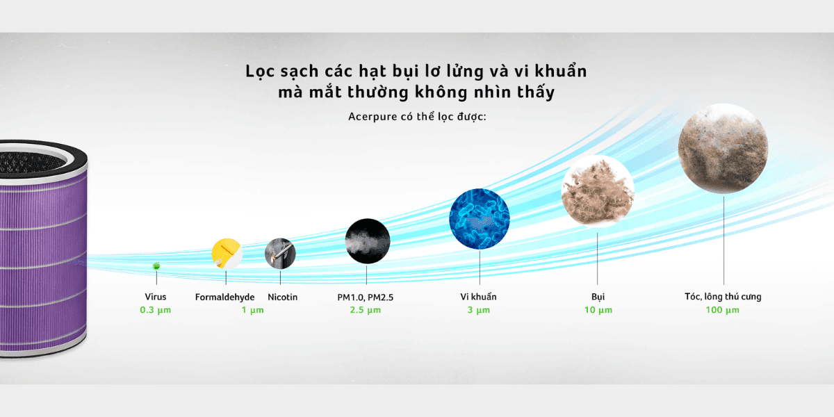 Máy Lọc Không Khí Acerpure Pro P2 Chính Hãng