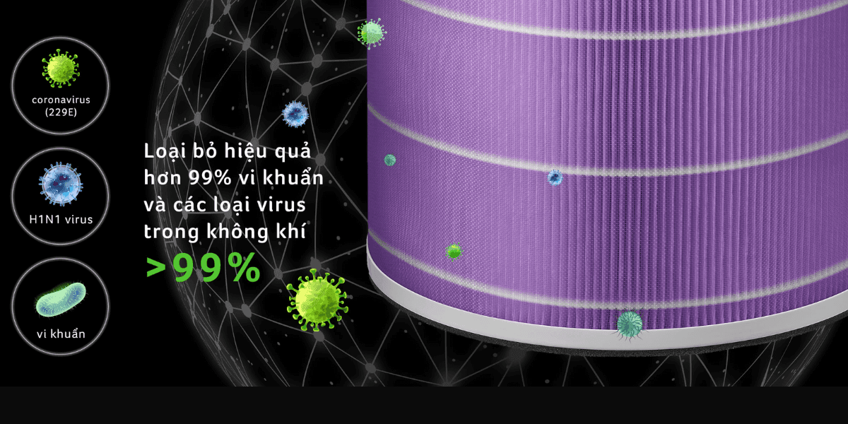 Máy Lọc Không Khí Acerpure Pro P2 Chính Hãng